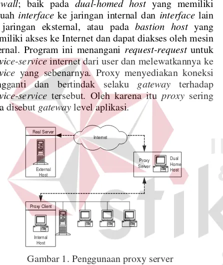 Gambar 1. Penggunaan proxy server  