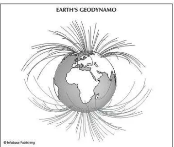 Gambar 5. Medan Magnet Bumi (Sumber: Earth Science: Decade by 