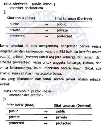 tabel di bawah ini. 