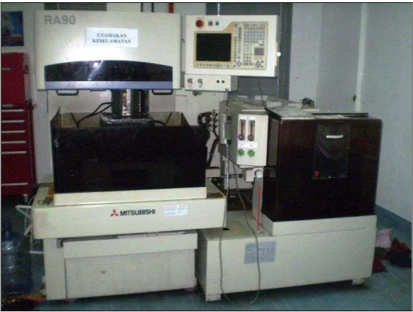 Figure 2.2:  Wire EDM Machine. 