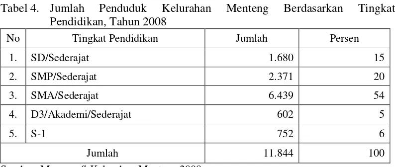 Tabel 5. Jumlah Penduduk Kelurahan Menteng Berdasarkan Mata Pencaharian Utama, Tahun 2008 