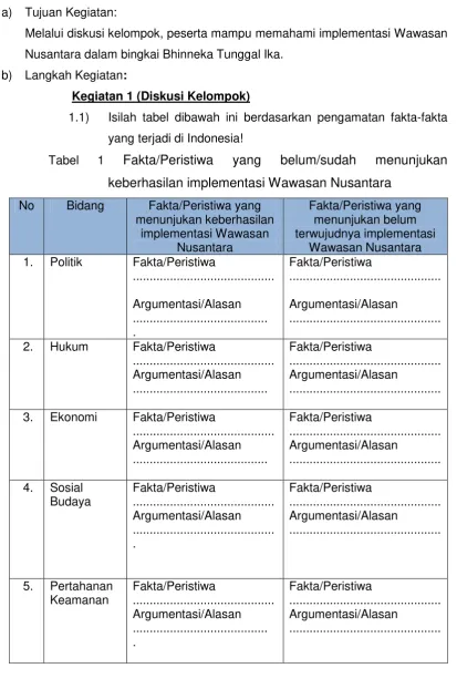 Tabel 1 