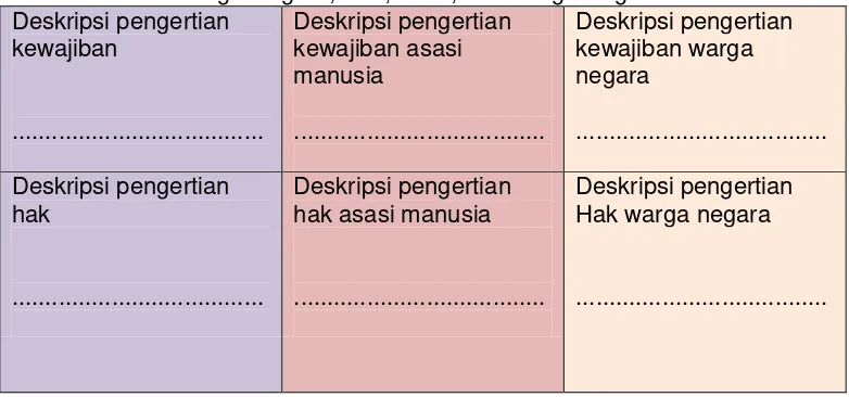 Tabel Jenis-Jenis Hak Dan Kewajiban Warga Negara Indonesia 