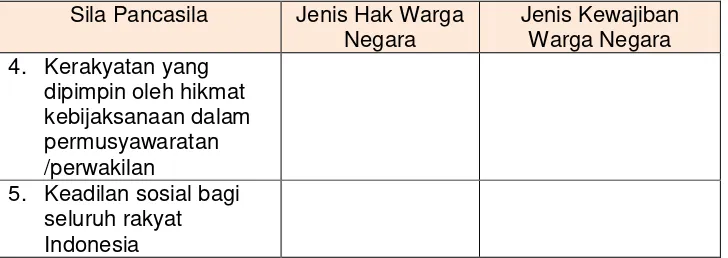 Tabel Jenis-Jenis Hak dan kewajiban Warga Negara Indonesia 