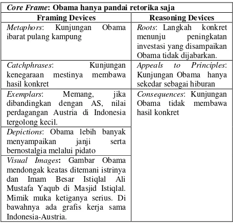Tabel 2. Citra Obama dalam Frame Media Indonesia 