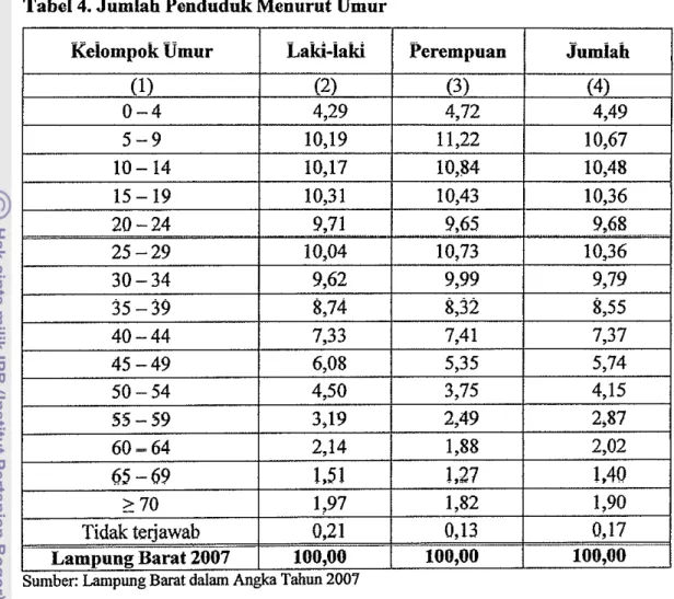 Tabel  5.  Maia Pencaharian Penduduk Kabupaten Lampung  Barat 