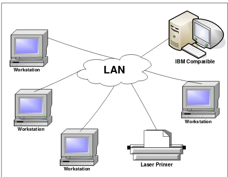 Gambar 2.2 Local Area Network 