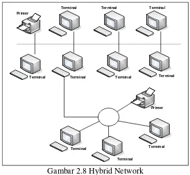 Gambar 2.8 Hybrid Network 