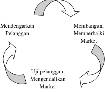 Gambar 3.2 Model Prototype 