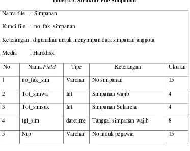 Tabel 4.4. Struktur File Tarik_simpanan 