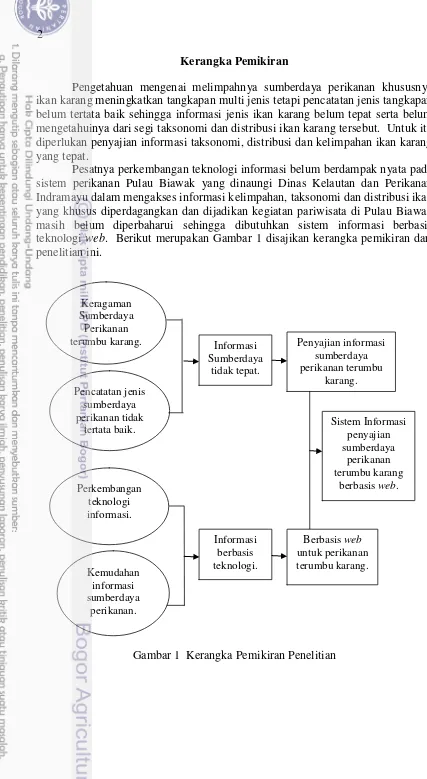 Gambar 1  Kerangka Pemikiran Penelitian 