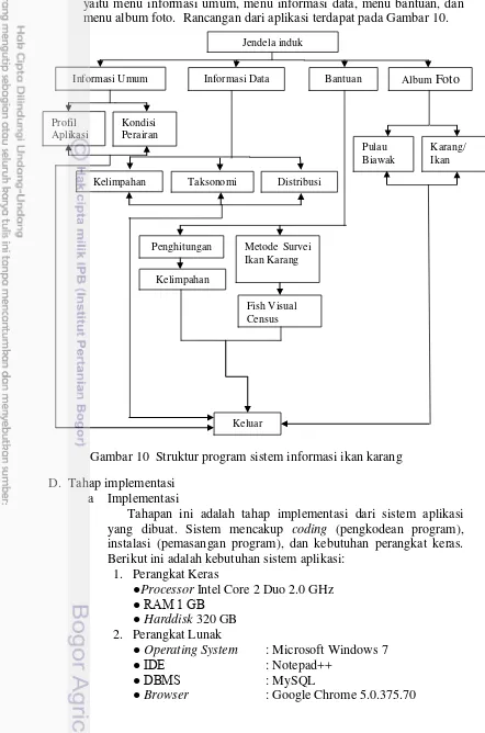 Gambar 10  Struktur program sistem informasi ikan karang 