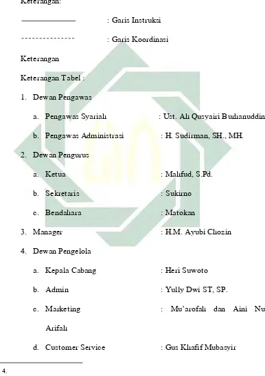 Gambar 1 : Struktur Organisasi KJKS BMT Mandiri Sejahtera Jawa 