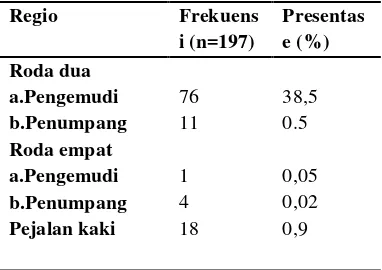 Tabel 6. 