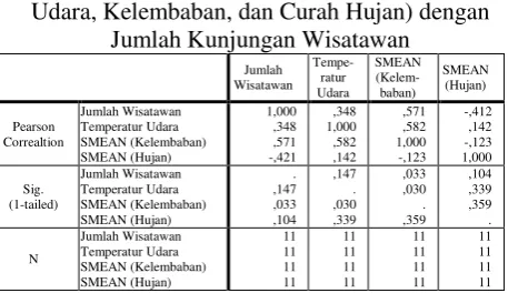 Tabel 1 