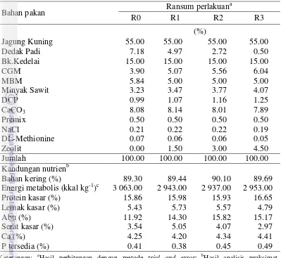 Tabel 1  Komposisi dan kandungan nutrien ransum penelitian 