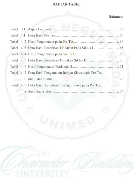 Tabel   3.1   Aspek Penilaian .........................................................................