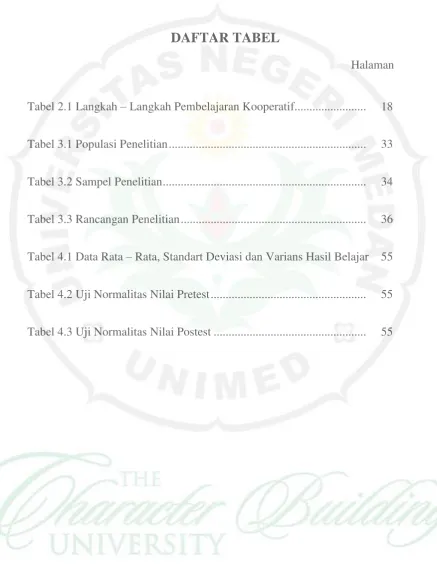 Tabel 2.1 Langkah – Langkah Pembelajaran Kooperatif........................  