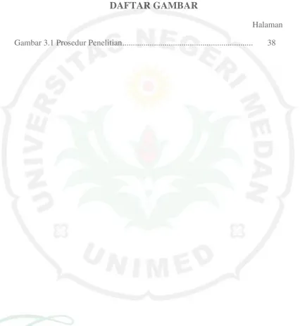 Gambar 3.1 Prosedur Penelitian .............................................................