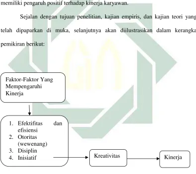 Gambar 1. Kerangka Teori