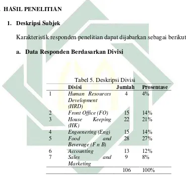 Tabel 5. Deskripsi Divisi