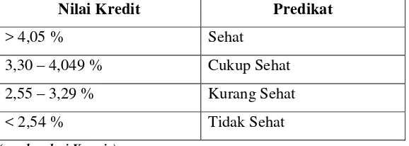 Tabel 3.6. 