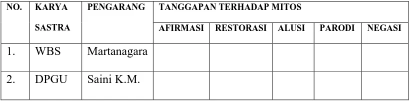 Tabel 3.6 