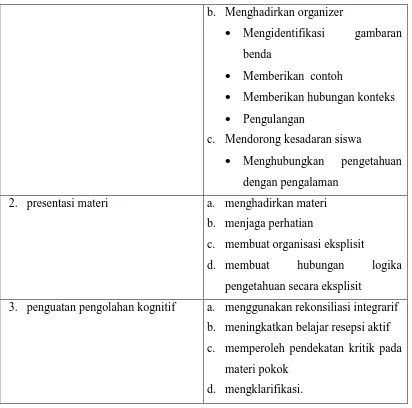 Mengidentifikasi gambaran benda 