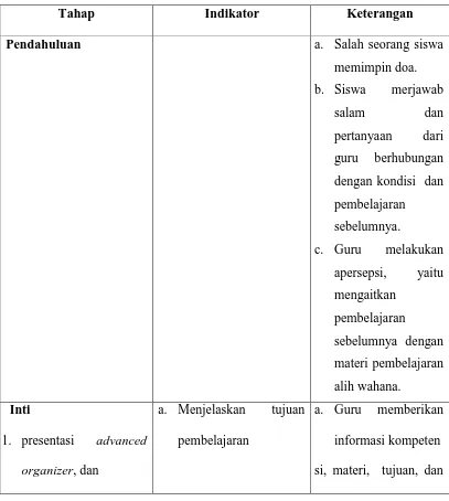 Tabel 5.3 