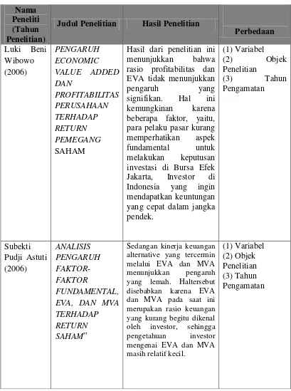 Tabel 2.2 