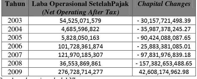 Tabel 4.1 