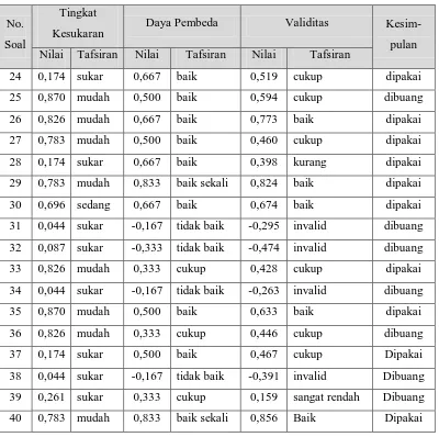 Tabel 3.9 Teknik pengumpulan data 