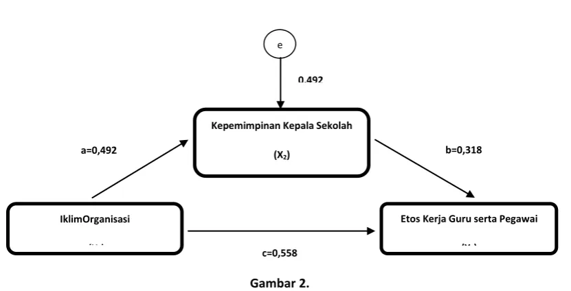   Gambar 2. 
