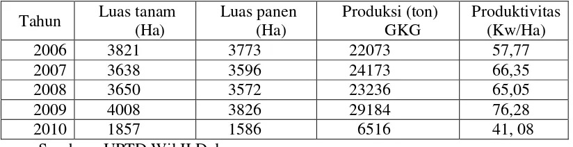 Tabel 1.3 Perkembangan dan evaluasi produksi padi th 2006-2010  