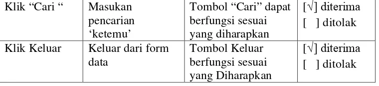 Tabel 5.4 Pengujian form data petugas 