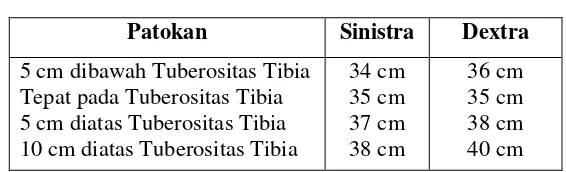 Tabel 4.1 Antropometri 