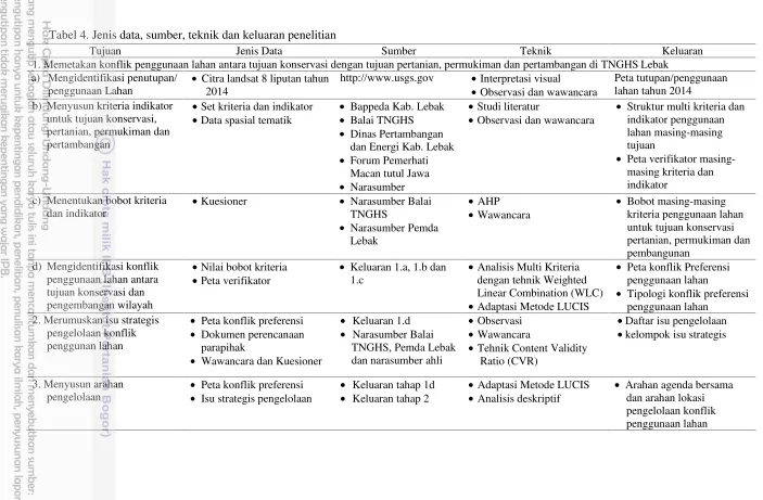 Tabel 4. Jenis data, sumber, teknik dan keluaran penelitian