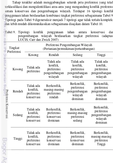 Tabel 9. Tipologi