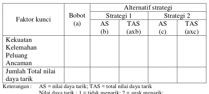 Tabel 4.  Quantitative Strategic Planning Matrix 