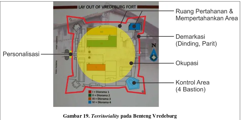 Gambar 19. Territoriality pada Benteng Vredeburg 