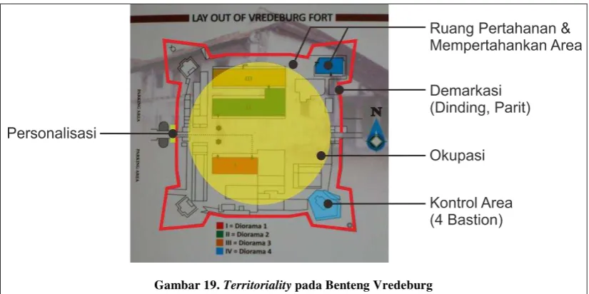 Gambar 19. Territoriality pada Benteng Vredeburg 
