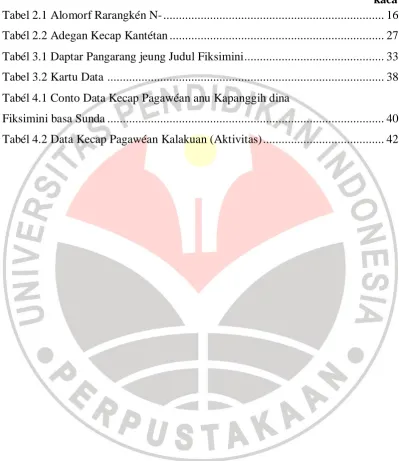 Tabel 3.2 Kartu Data  ........................................................................................