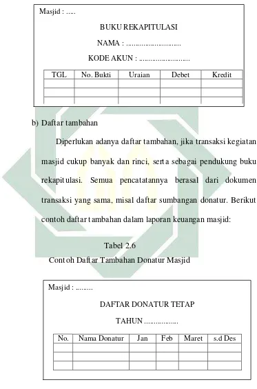   Tabel 2.6 Contoh Daftar Tambahan Donatur Masjid 