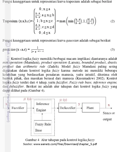 Gambar 4  Alur tahapan pada kontrol logika fuzzy Sumber: www.eenets.com/Files/Download/chapter_5.pdf 