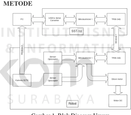 Gambar 1. Blok Diagram Umum 