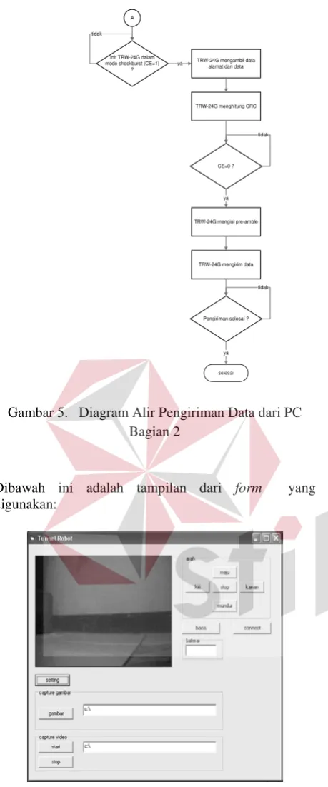 Gambar 6. Tampilan Form 