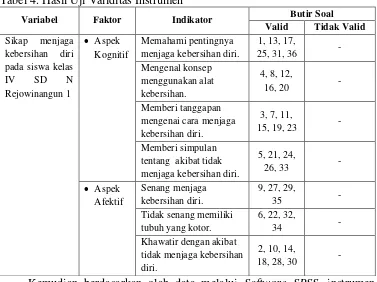 Tabel 4. Hasil Uji Validitas Instrumen 