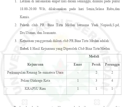 Tabel. 1 Hasil Kejuaraan yang Diperoleh Club Bina Tirta Medan