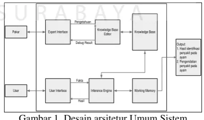 Gambar 1. Desain arsitetur Umum Sistem 