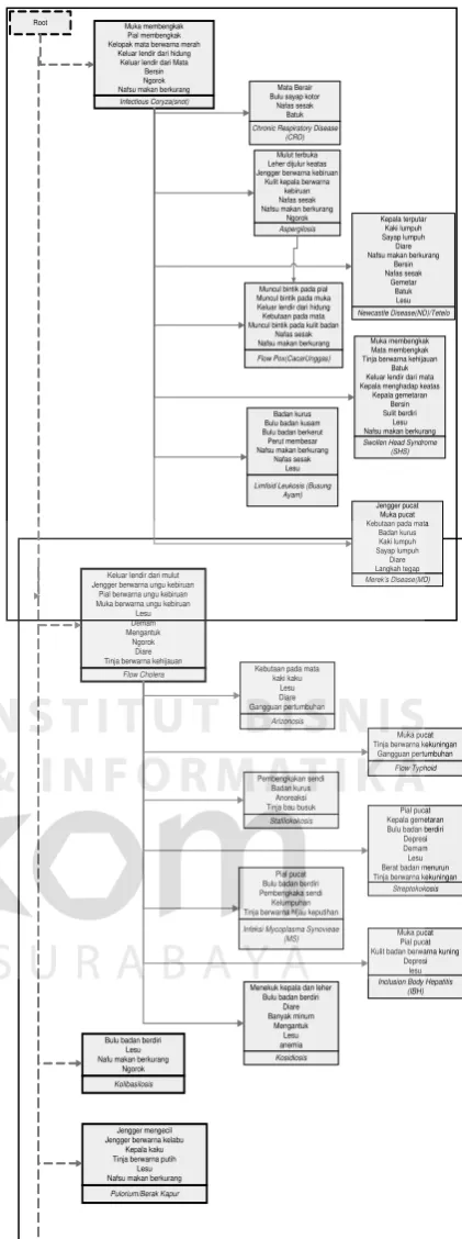 tabel-tabel dimensi,  kemudian pemuatan data dilakukan 